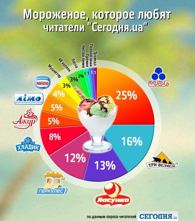 Мдф производители в украине